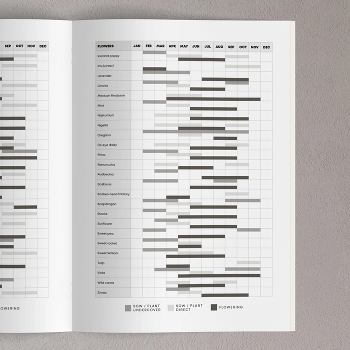 Gardener’s journal